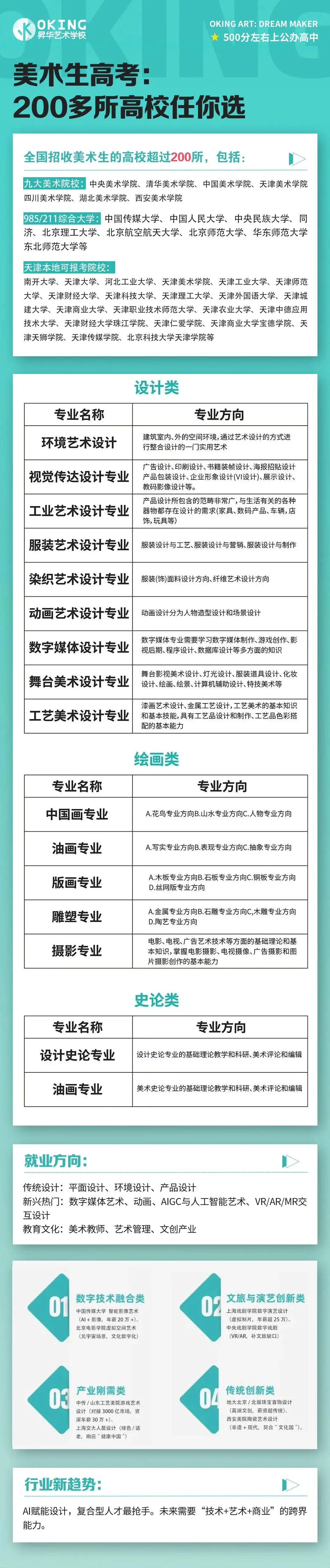 最后20天!2026年天津美术中考终极攻略:文化课500分左右也能上高中! 第18张
