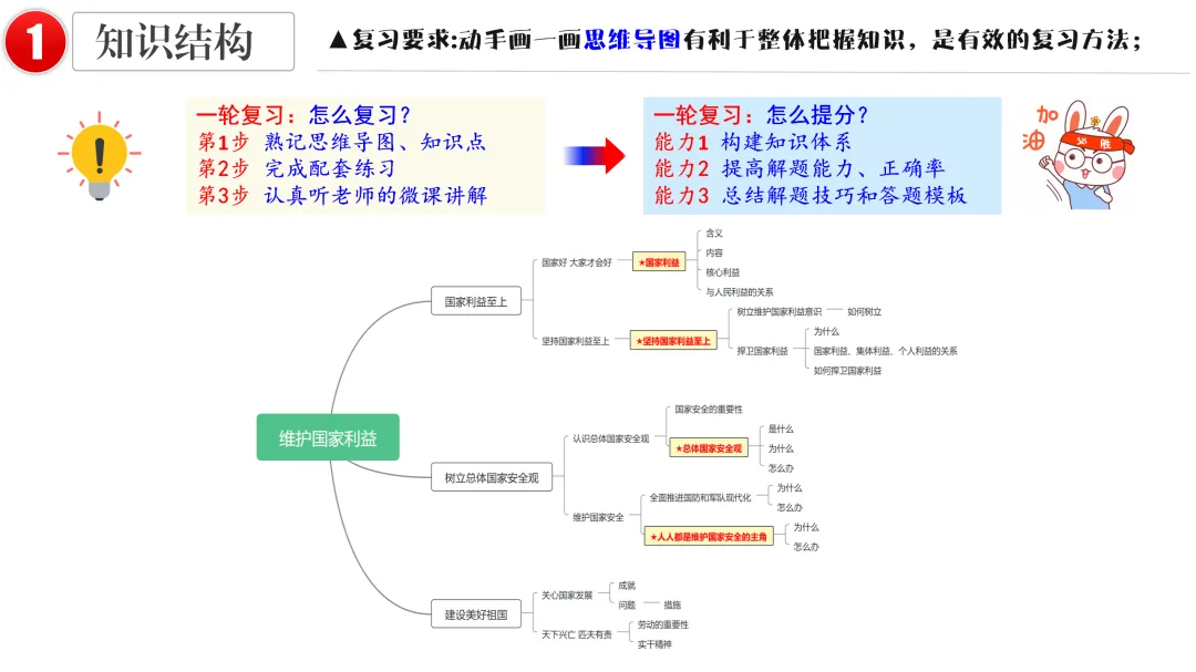 2026中考 |《道德与法治》一轮复习 第12课:八上第四单元(微课+课件+练习) 第15张