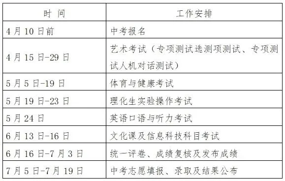 淄博市2026年中考招生时间安排确定! 第1张