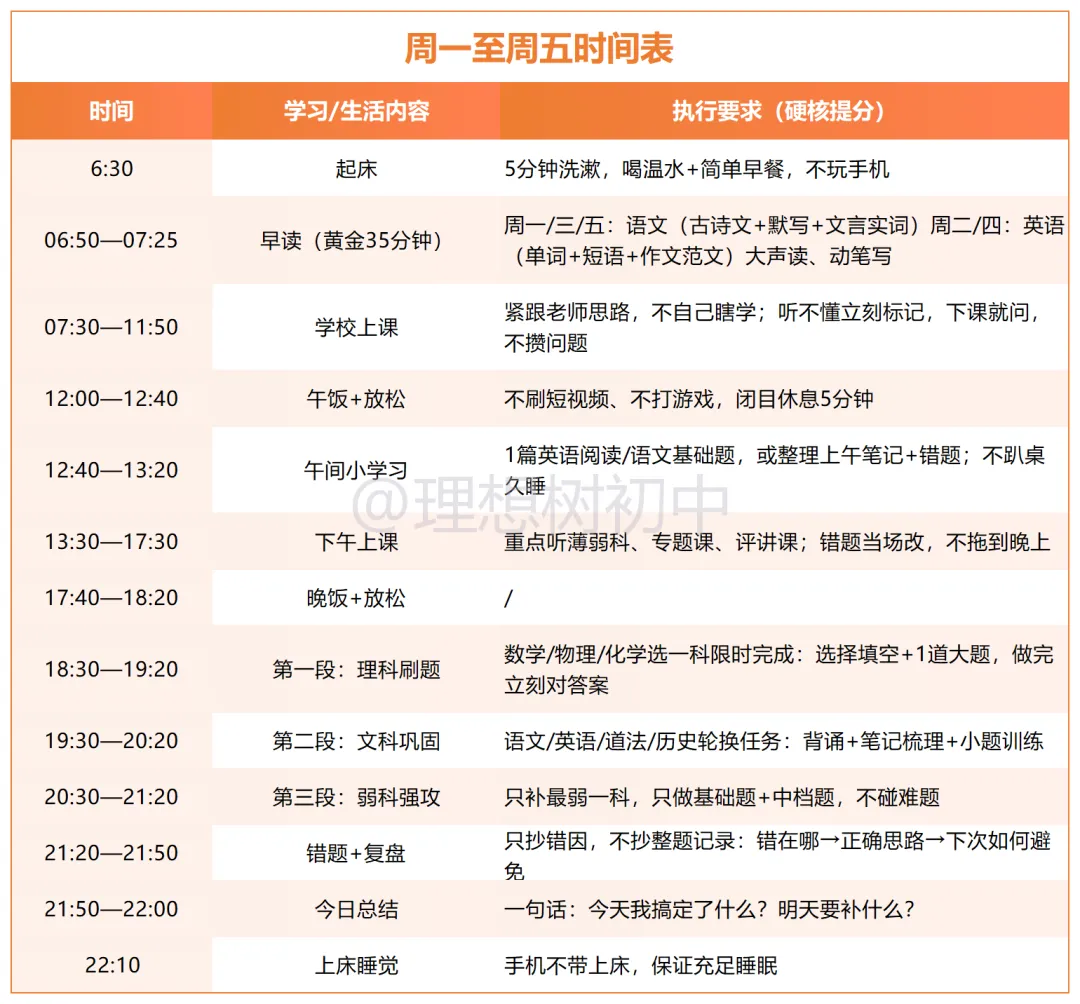 中考百天计划(附超详细时间表) 第9张 中考百天计划(附超详细时间表) 第9张
