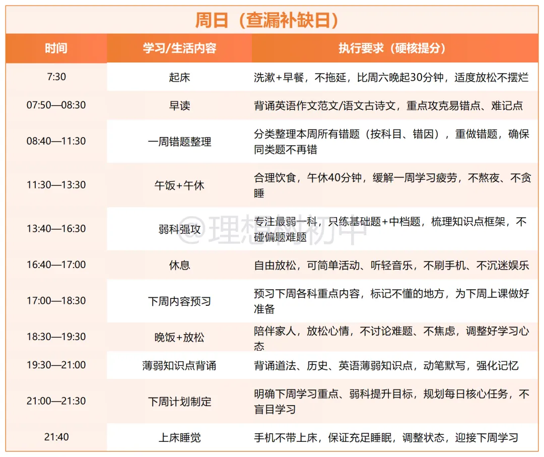 中考百天计划(附超详细时间表) 第11张 中考百天计划(附超详细时间表) 第11张