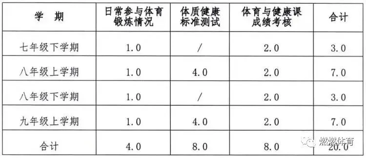 燕大燃燃中考体能训练营2026春季学期招生简章 第1张