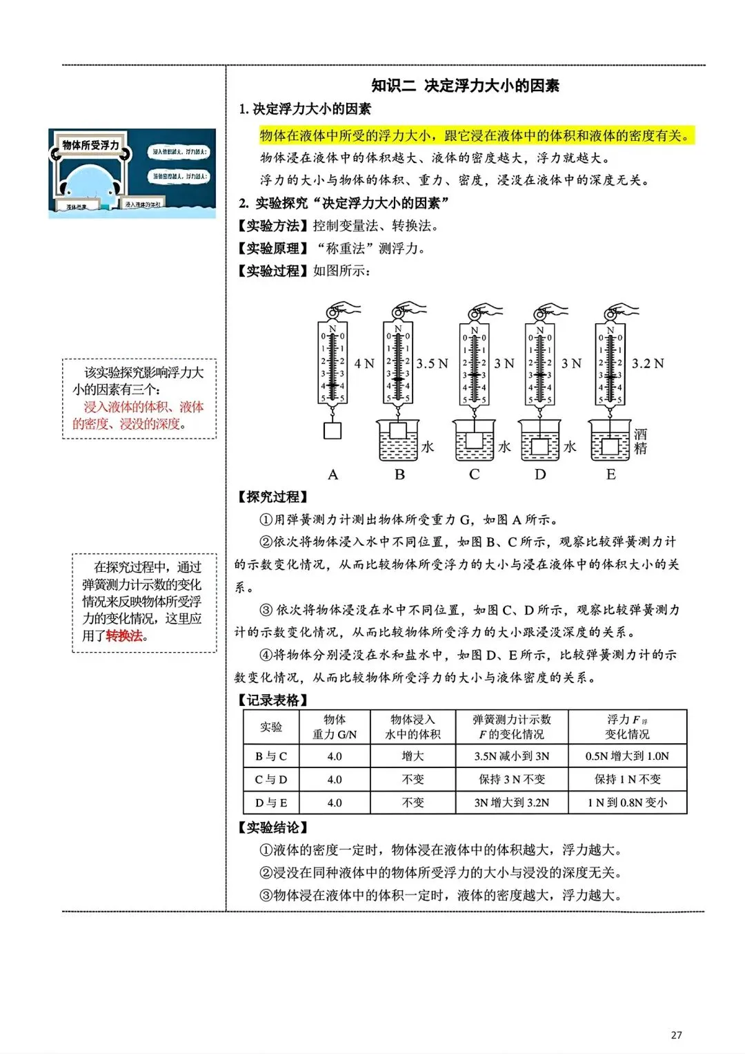 中考丨物理笔记 第27张