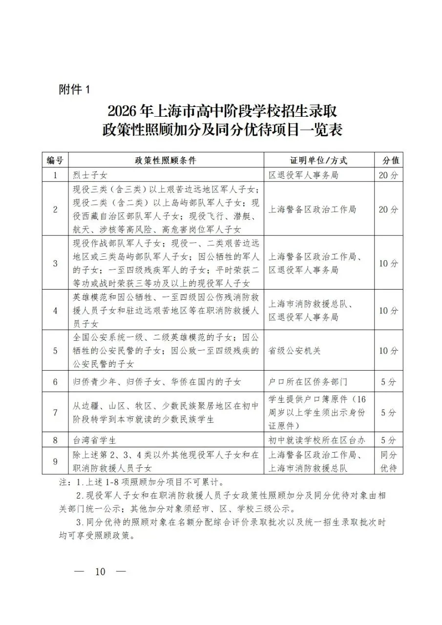 2026 上海中考时间官宣!比往年有推迟!全年升学关键节点 第9张