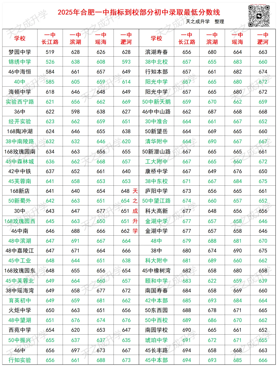 2026届合肥中考指标到校全解读 第3张