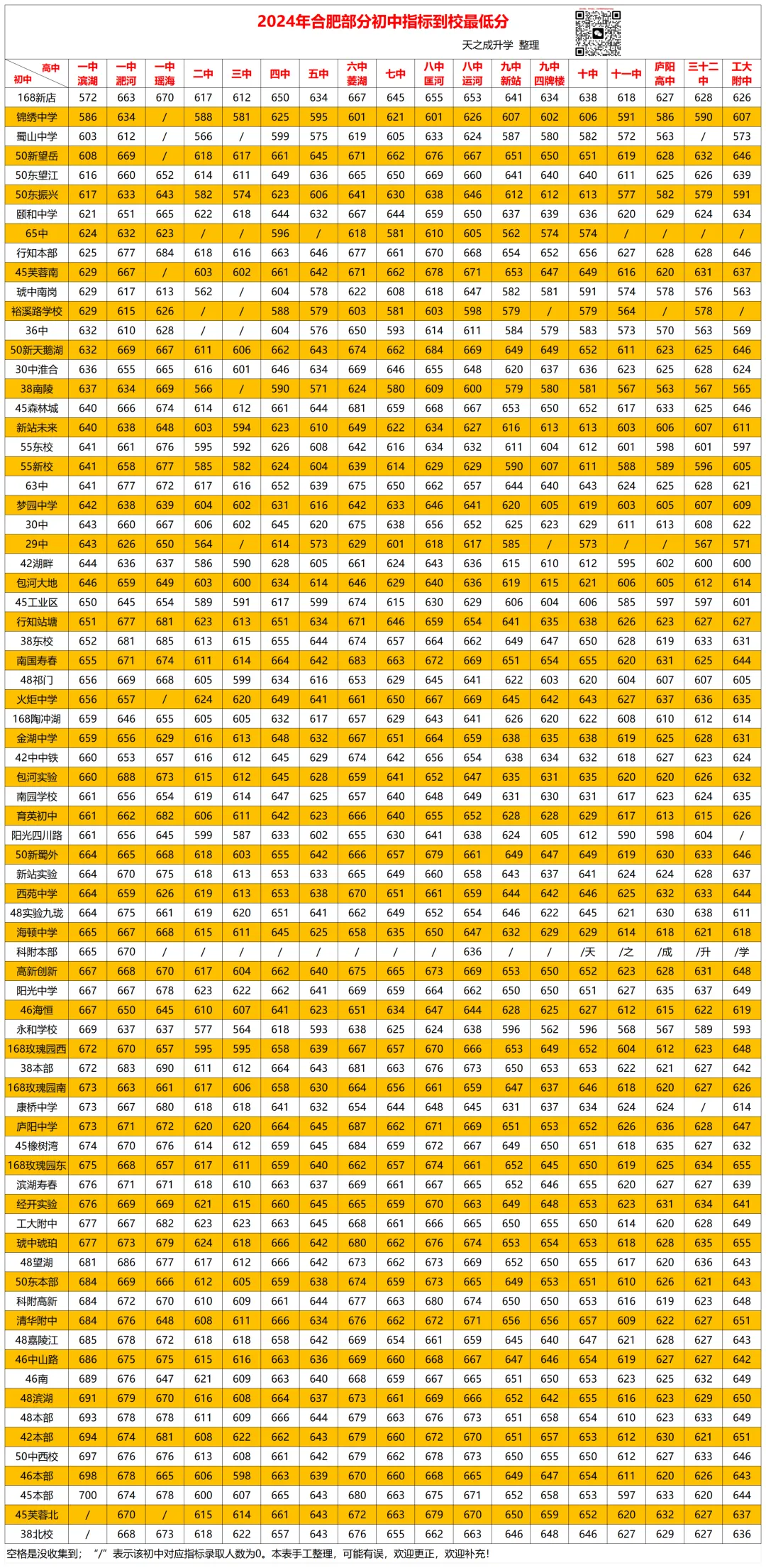 2026届合肥中考指标到校全解读 第5张