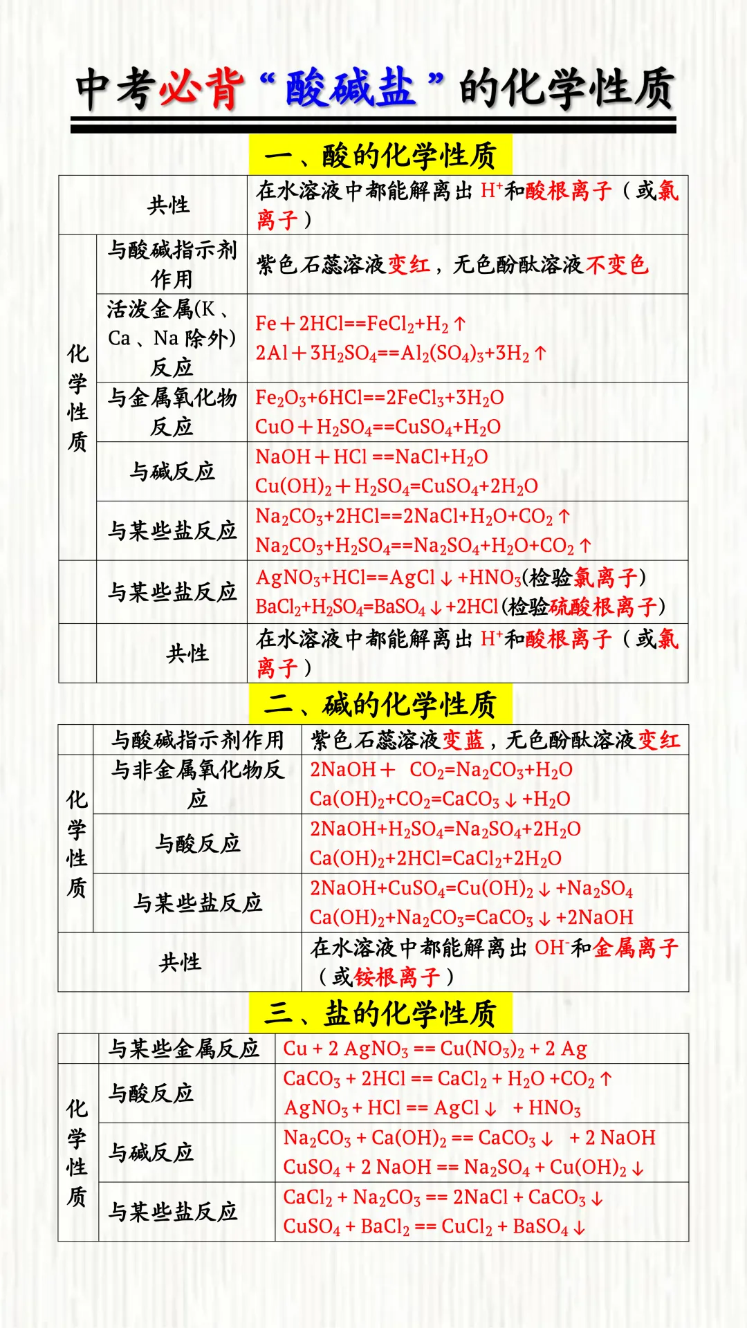 中考复习必背“酸碱盐”的化学性质!吃透掌握,拿下中考化学半壁江山! 第3张