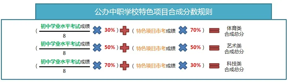 东莞中考特长生考试内容与录取标准盘点,建议收藏! 第13张