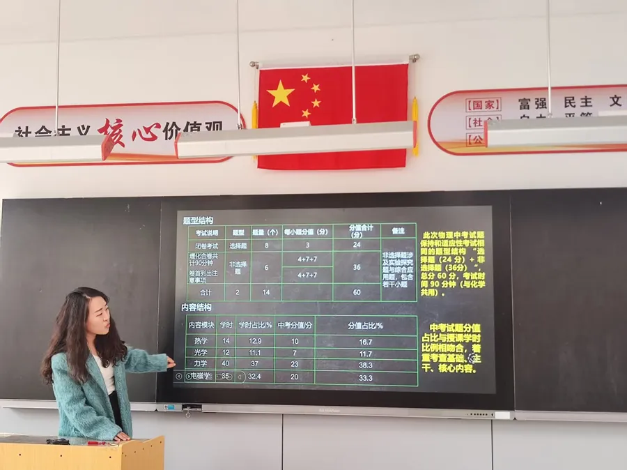 锚定新课标 深耕新教材 赋能新中考 第21张