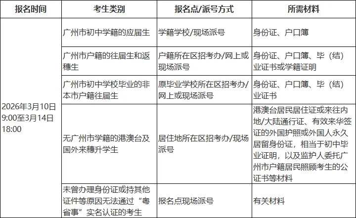 2026年广州市中考报名问答 第4张