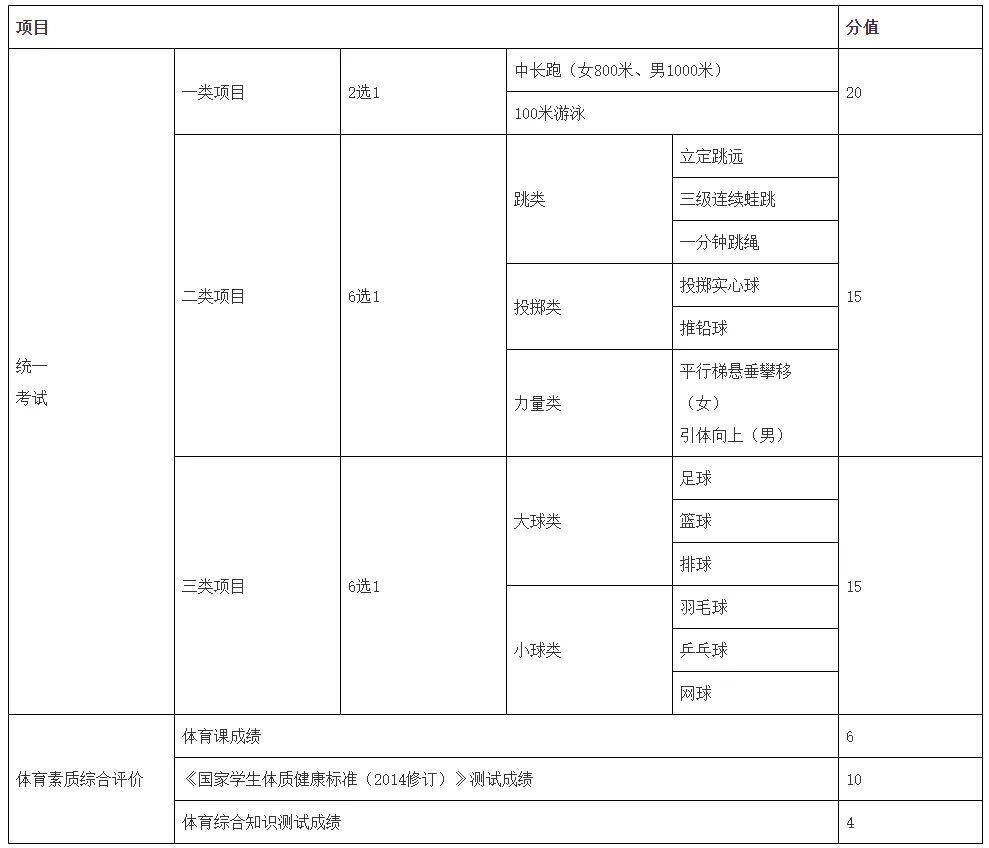 2026年广州市中考报名问答 第5张