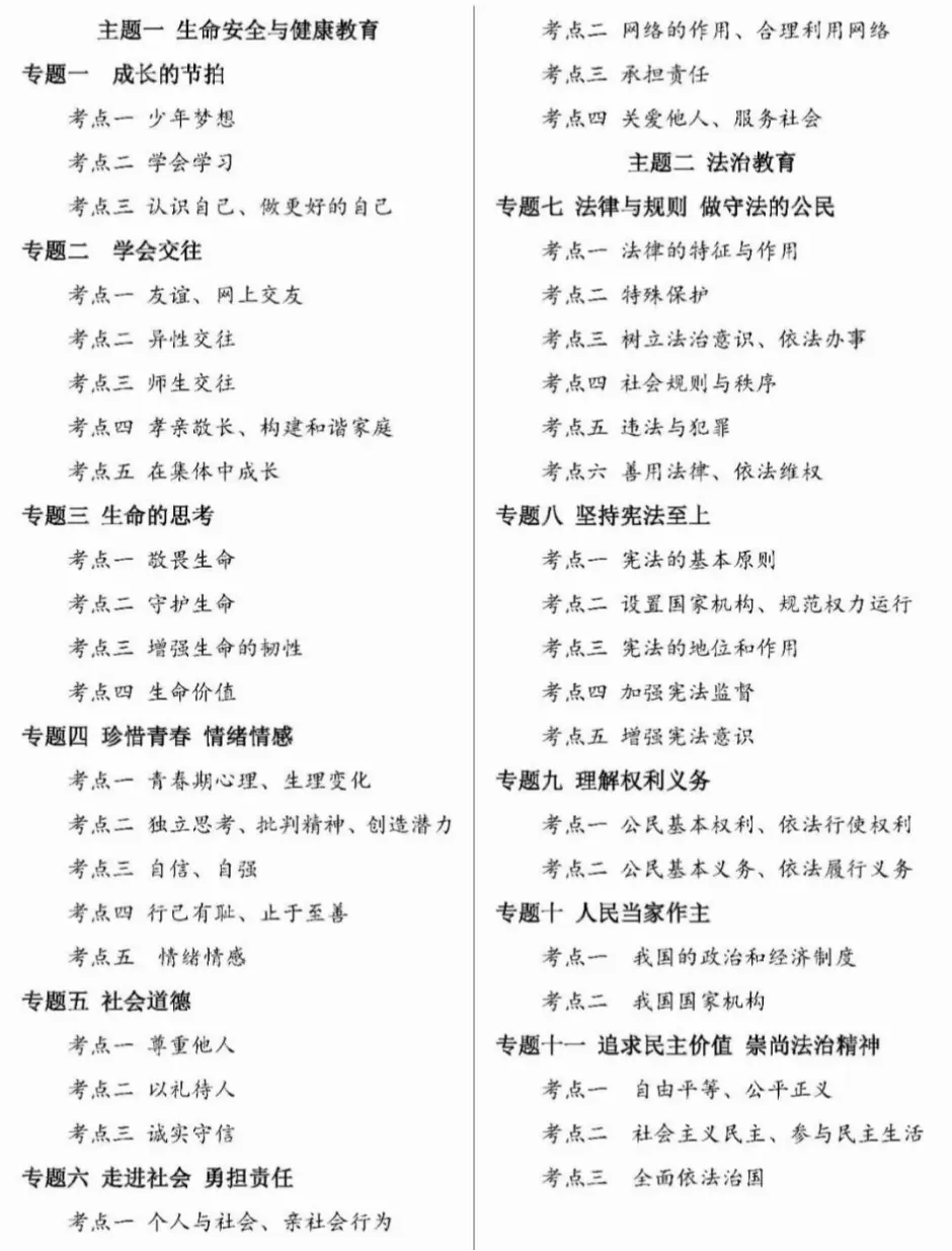 备战2026中考|22025道德与法治真题分类汇编,五大主题全覆盖,助你高效提分!(19个专题) 第1张