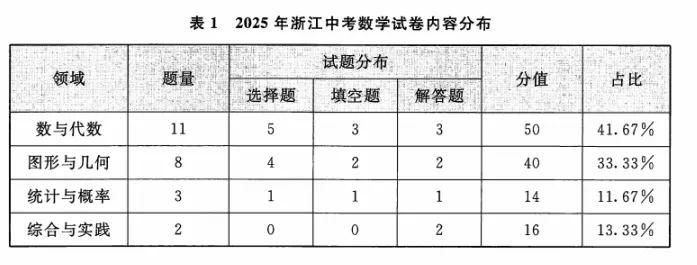中考数学命题解析 第1张