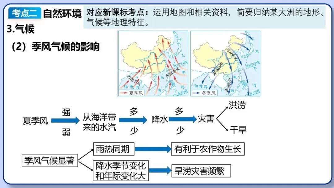 2026年中考地理复习专题八:认识大洲(除湘教外通用版)-第14张图片-四季读书网