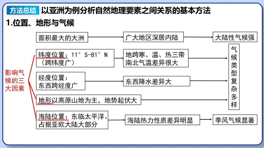 2026年中考地理复习专题八:认识大洲(除湘教外通用版)-第16张图片-四季读书网