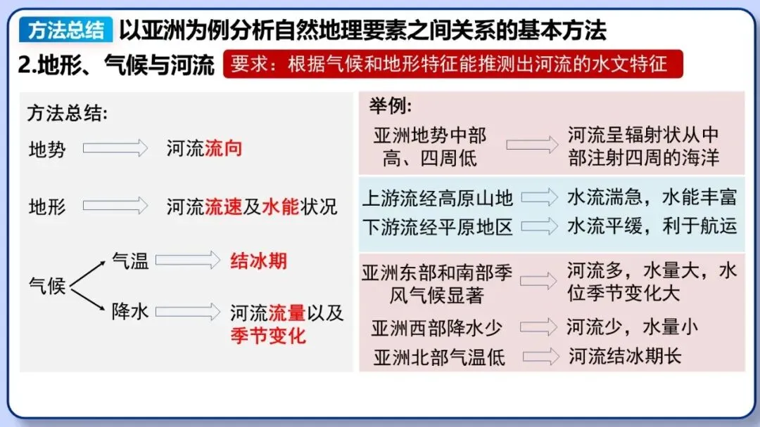 2026年中考地理复习专题八:认识大洲(除湘教外通用版)-第17张图片-四季读书网