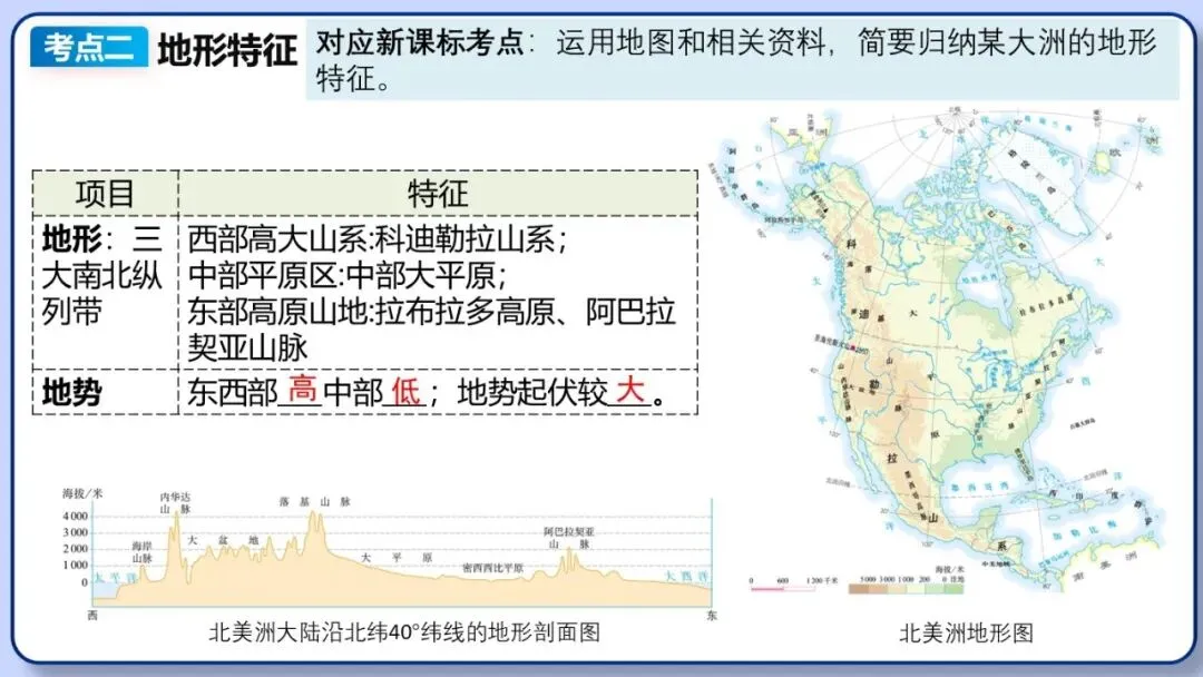 2026年中考地理复习专题八:认识大洲(除湘教外通用版)-第29张图片-四季读书网