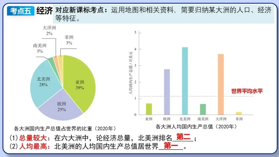 2026年中考地理复习专题八:认识大洲(除湘教外通用版)-第35张图片-四季读书网