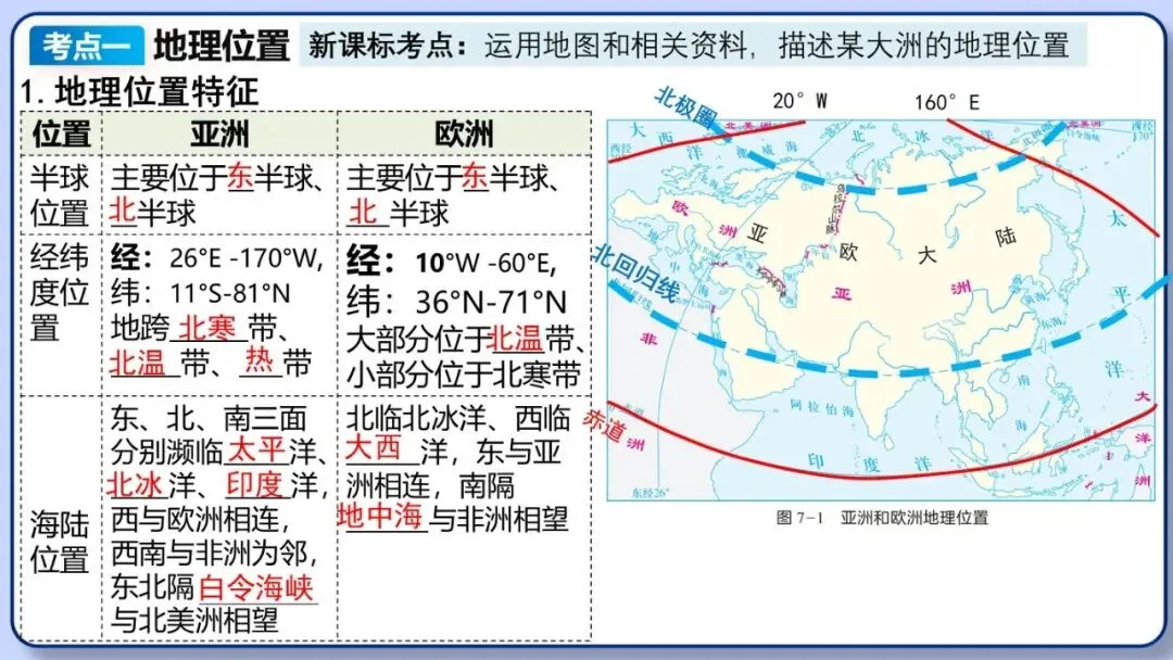 2026年中考地理复习专题八:认识大洲(湘教版)-第4张图片-四季读书网