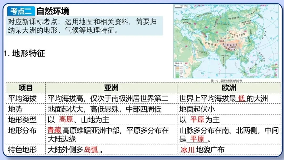 2026年中考地理复习专题八:认识大洲(湘教版)-第9张图片-四季读书网