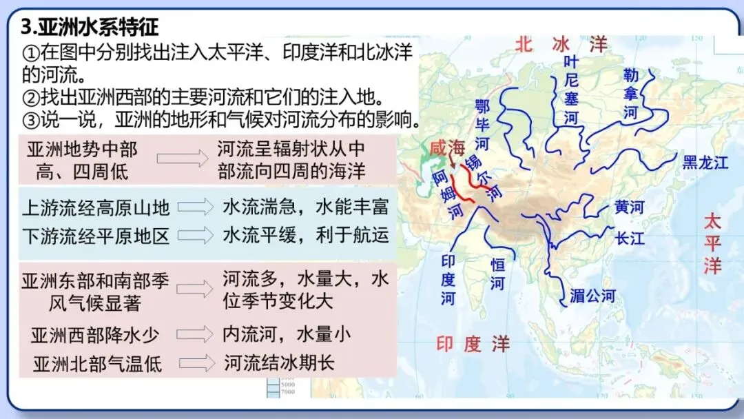2026年中考地理复习专题八:认识大洲(湘教版)-第14张图片-四季读书网