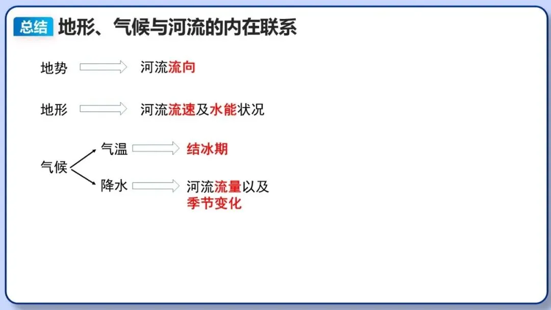 2026年中考地理复习专题八:认识大洲(湘教版)-第15张图片-四季读书网