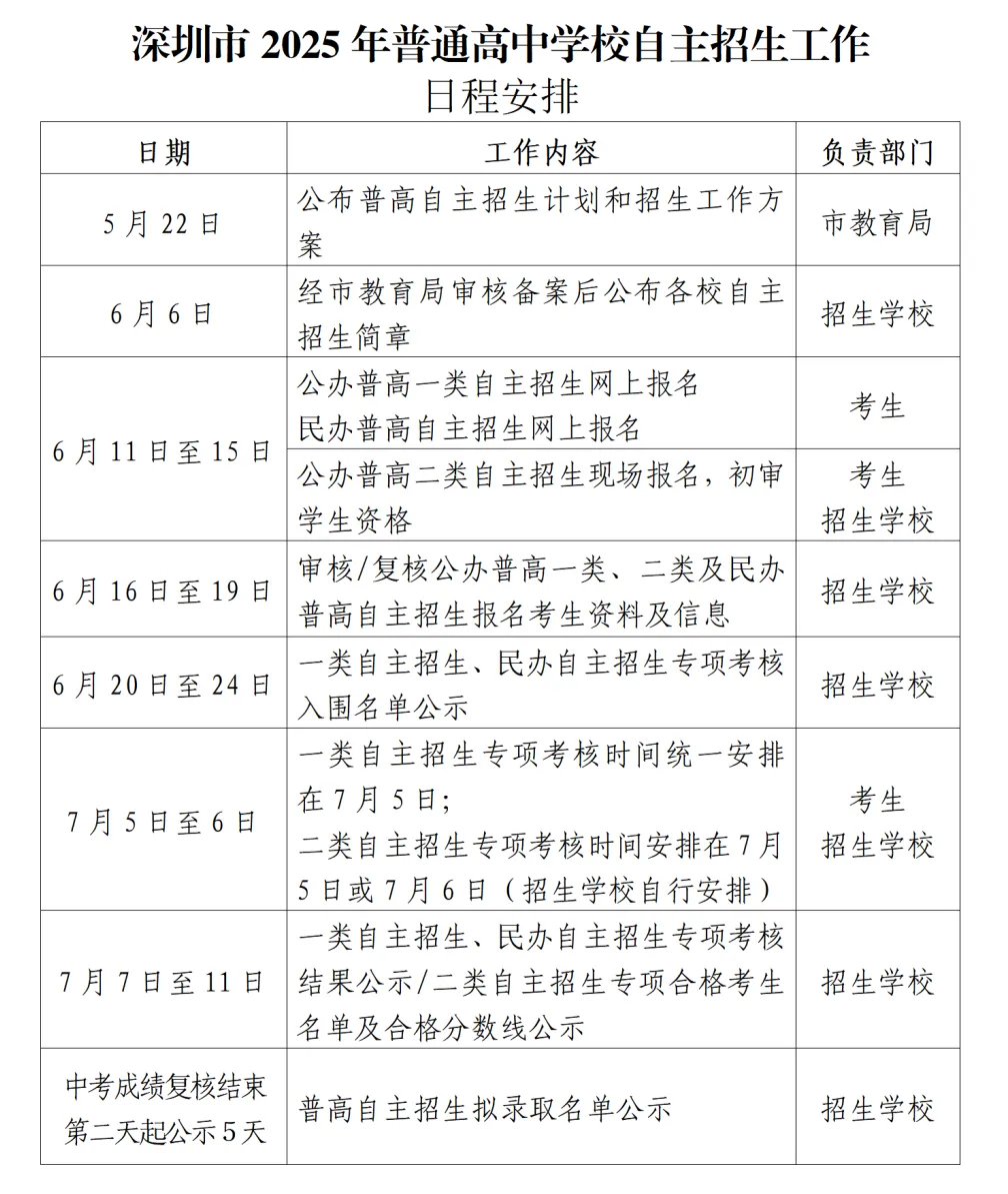 深圳中考-二类自主招生(音乐/美术方向)-第1张图片-四季读书网 深圳中考-二类自主招生(音乐/美术方向)-第1张图片-四季读书网