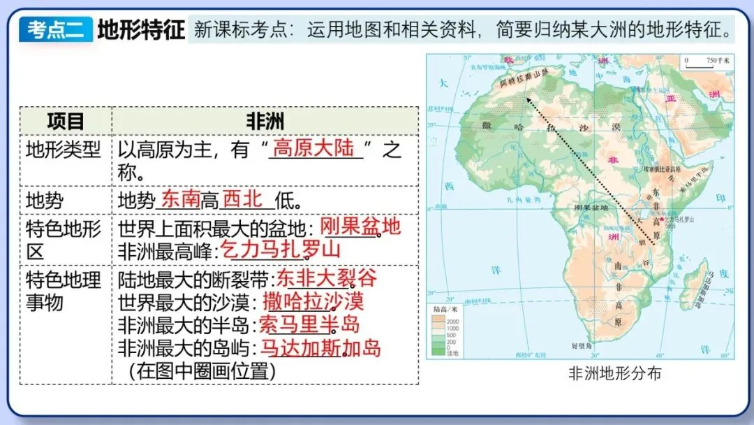 2026年中考地理复习专题八:认识大洲(湘教版)-第30张图片-四季读书网