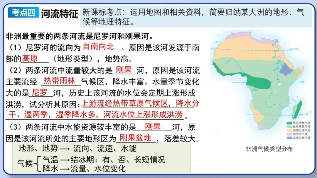 2026年中考地理复习专题八:认识大洲(湘教版)-第34张图片-四季读书网