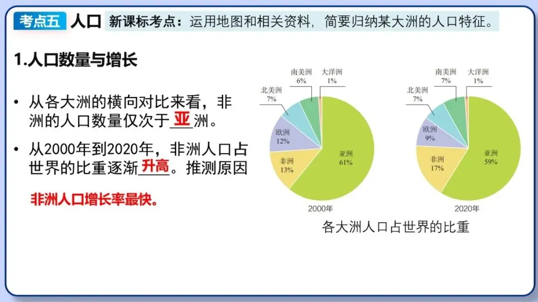 2026年中考地理复习专题八:认识大洲(湘教版)-第35张图片-四季读书网