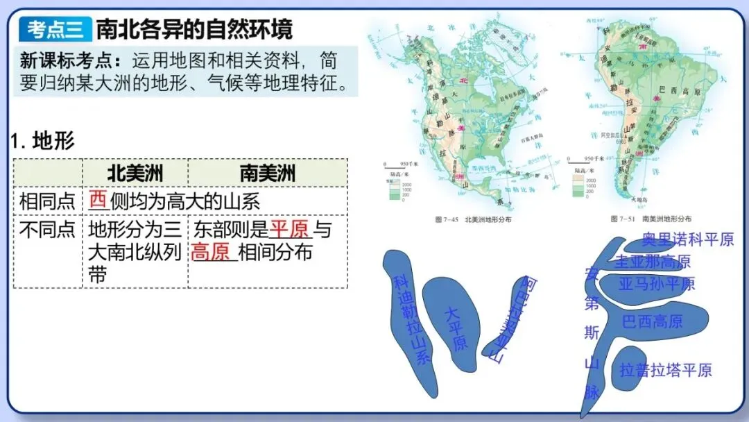 2026年中考地理复习专题八:认识大洲(湘教版)-第48张图片-四季读书网
