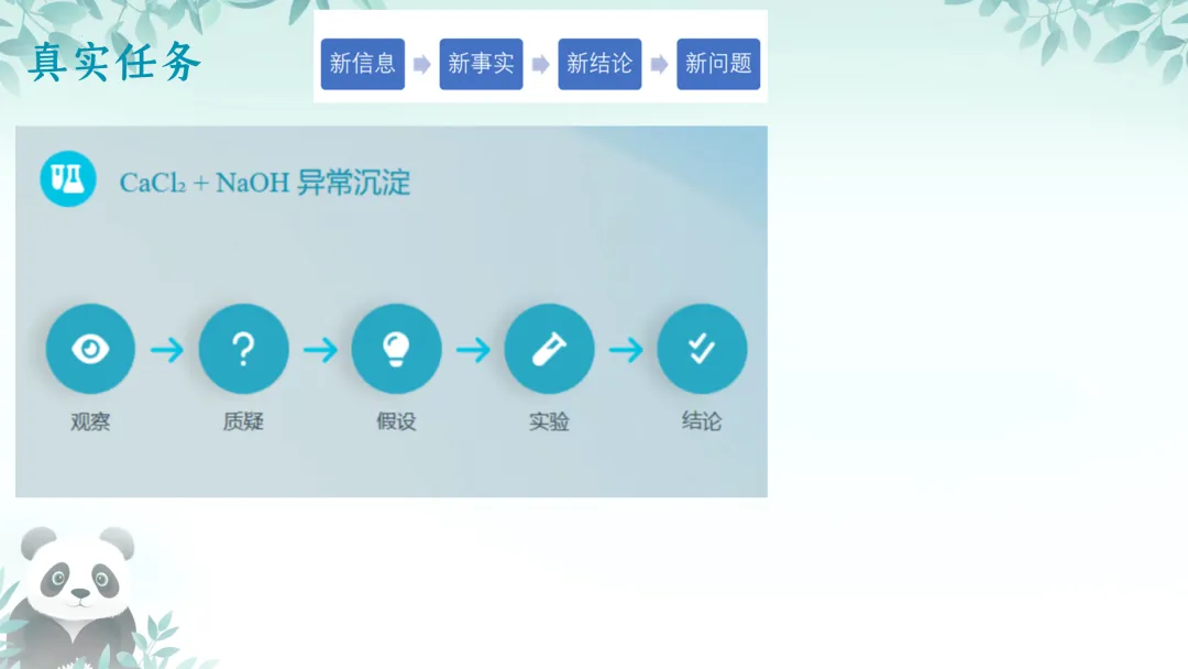 SK224 精品讲座资源包《中考实验命题趋势及教学策略》讲座课件PPT+ 文字稿Word-第14张图片-四季读书网
