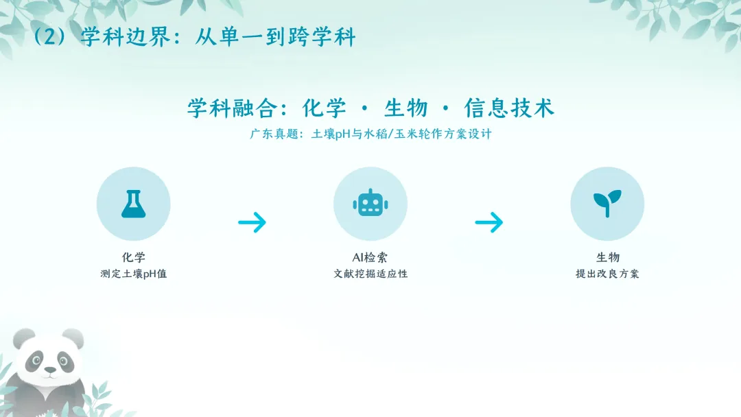 SK224 精品讲座资源包《中考实验命题趋势及教学策略》讲座课件PPT+ 文字稿Word-第17张图片-四季读书网