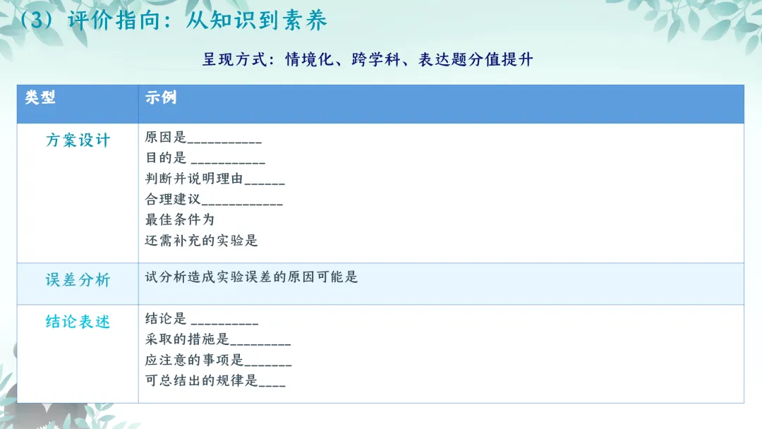 SK224 精品讲座资源包《中考实验命题趋势及教学策略》讲座课件PPT+ 文字稿Word-第18张图片-四季读书网