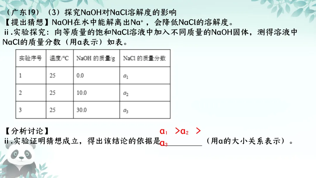 SK224 精品讲座资源包《中考实验命题趋势及教学策略》讲座课件PPT+ 文字稿Word-第19张图片-四季读书网