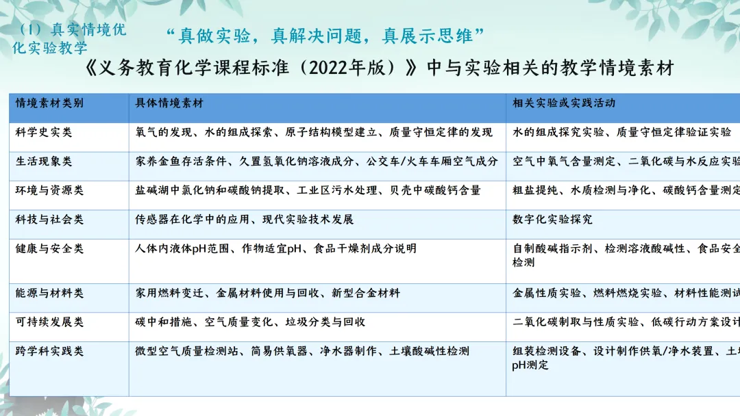 SK224 精品讲座资源包《中考实验命题趋势及教学策略》讲座课件PPT+ 文字稿Word-第22张图片-四季读书网