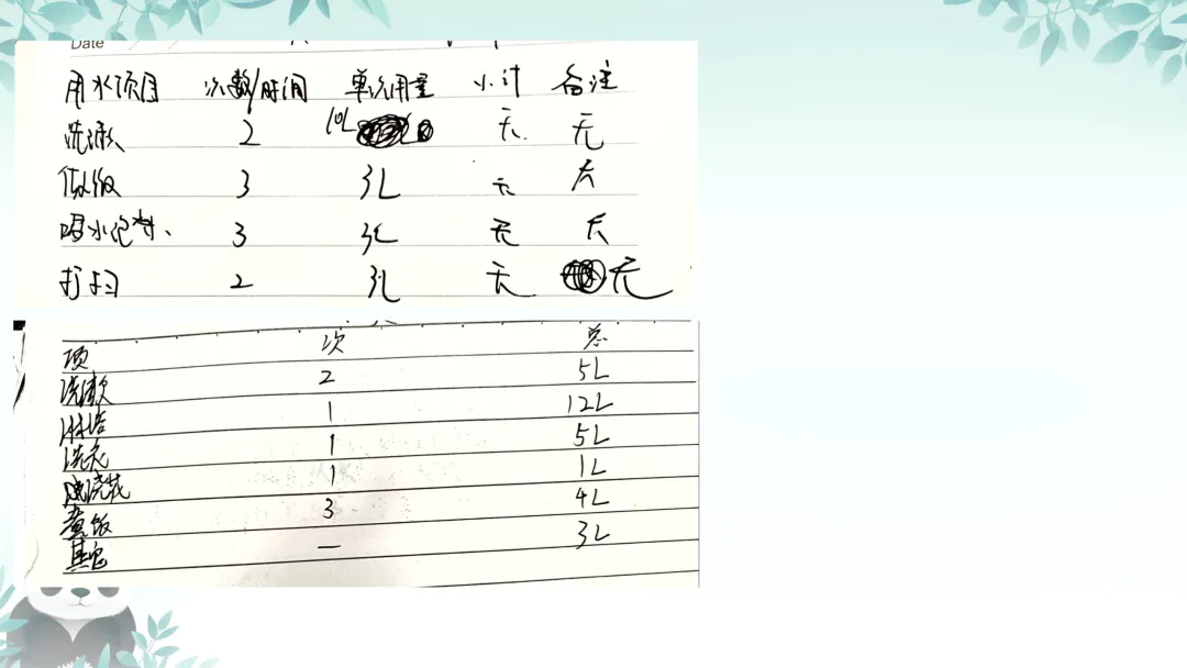 SK224 精品讲座资源包《中考实验命题趋势及教学策略》讲座课件PPT+ 文字稿Word-第25张图片-四季读书网