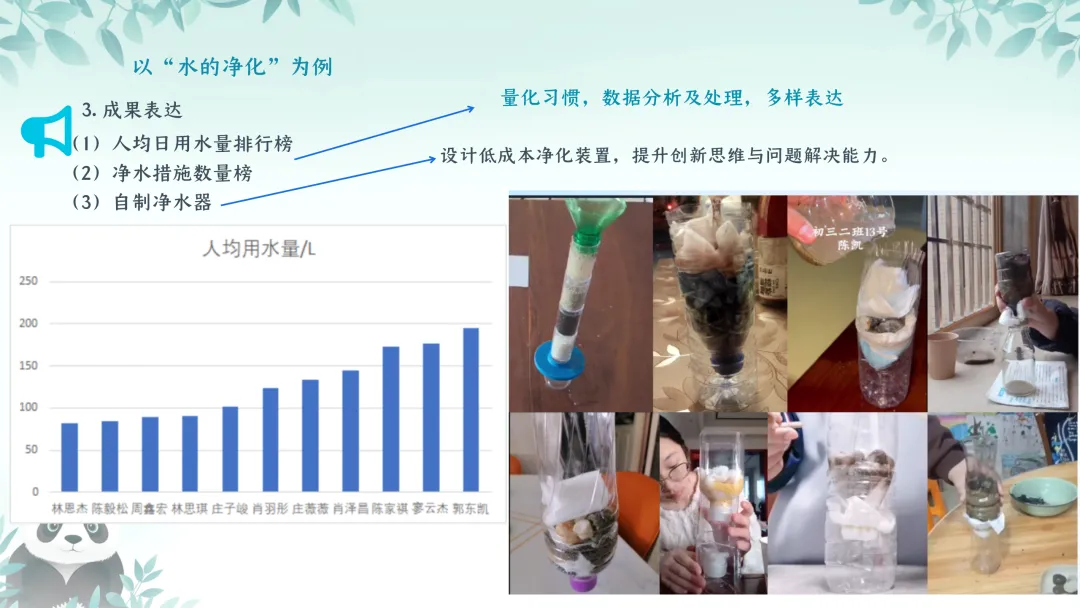 SK224 精品讲座资源包《中考实验命题趋势及教学策略》讲座课件PPT+ 文字稿Word-第27张图片-四季读书网