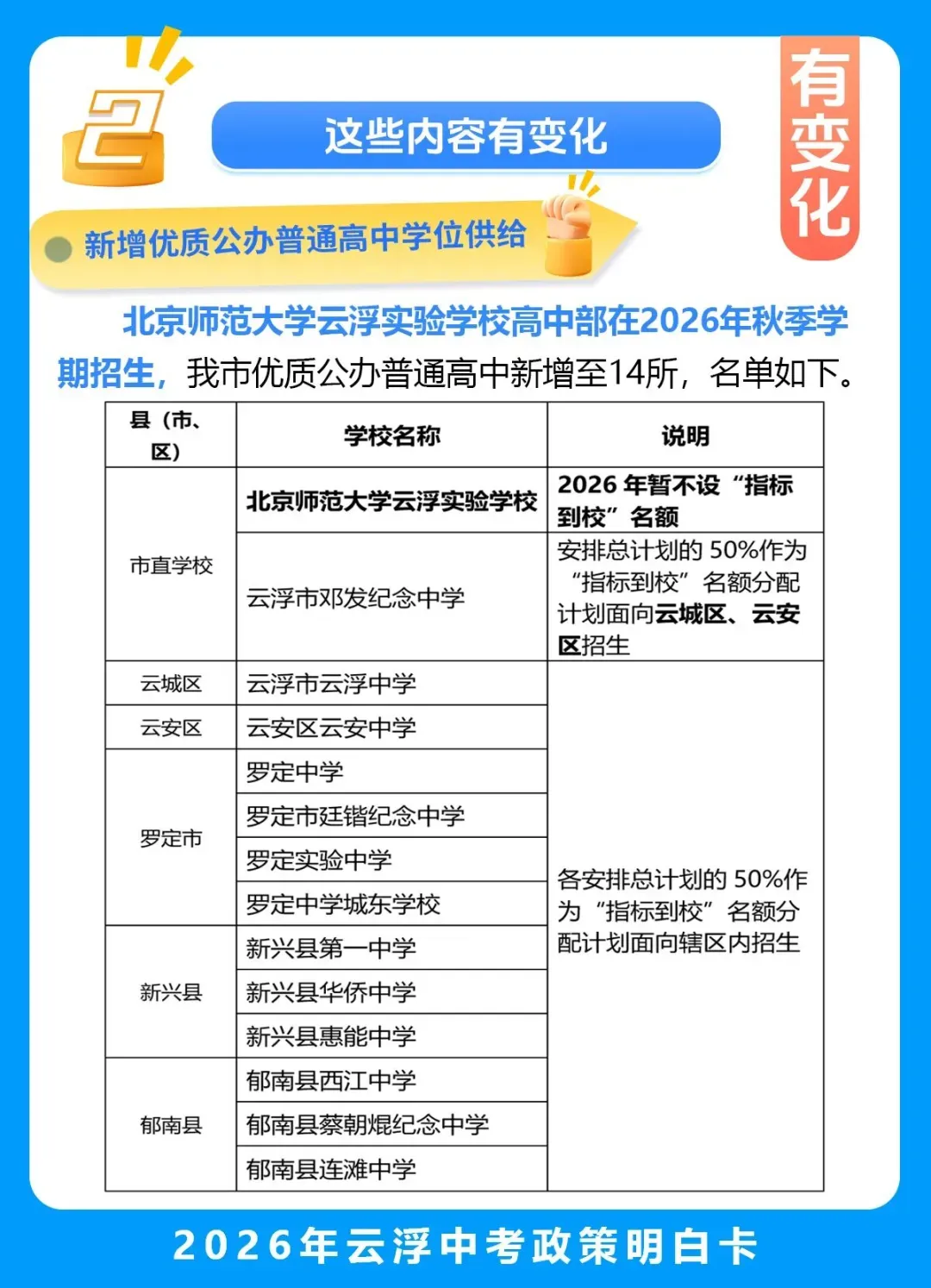 2026年云浮中考政策变化(北师大云浮实验学校高中部秋季正式招生) 第5张