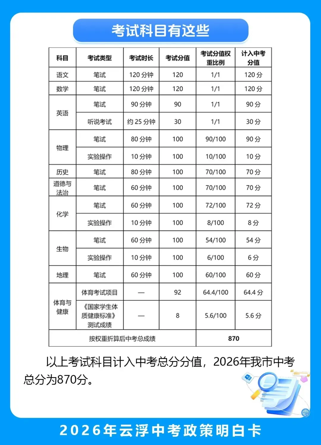 2026年云浮中考政策变化(北师大云浮实验学校高中部秋季正式招生) 第10张