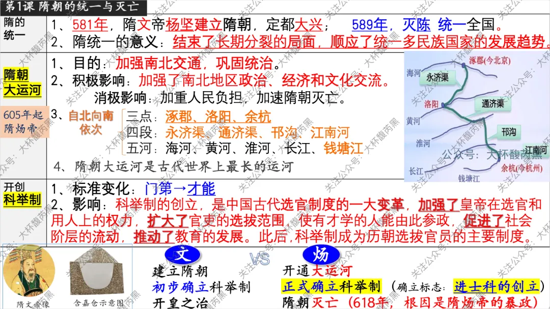 26中考复习|七下历史每课知识点复习课件(第1~21课)精心出品! 第1张 26中考复习|七下历史每课知识点复习课件(第1~21课)精心出品! 第1张