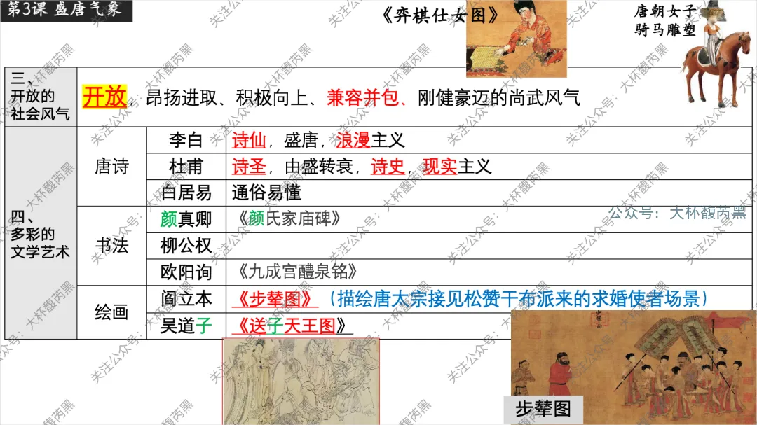 26中考复习|七下历史每课知识点复习课件(第1~21课)精心出品! 第4张 26中考复习|七下历史每课知识点复习课件(第1~21课)精心出品! 第4张