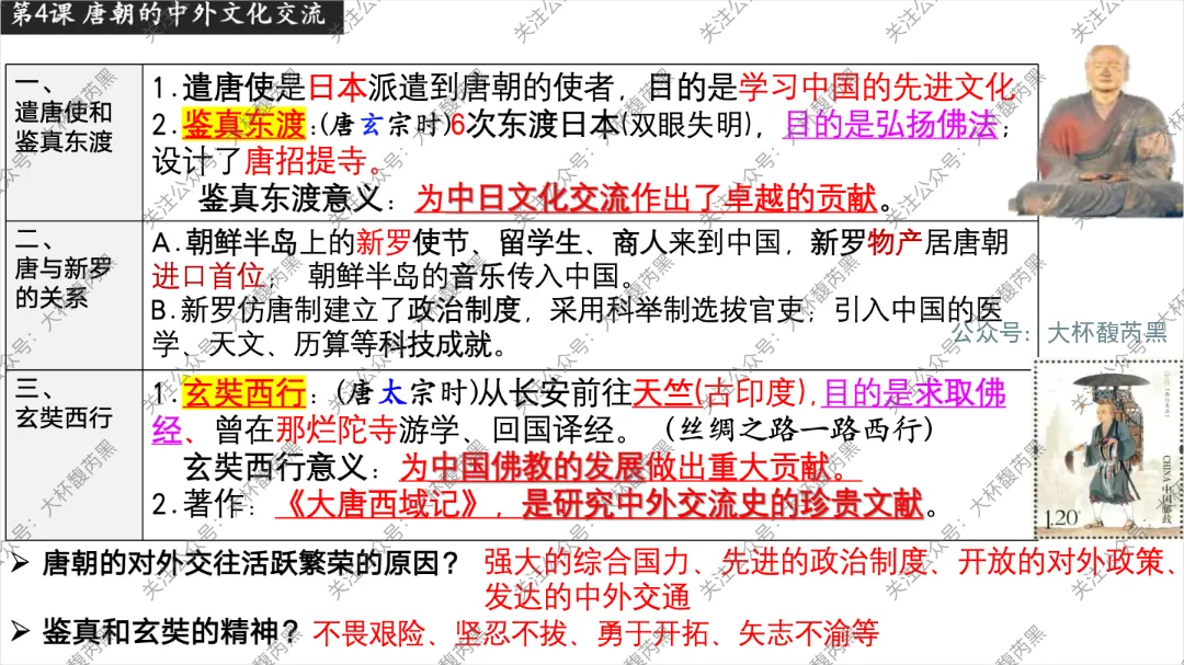 26中考复习|七下历史每课知识点复习课件(第1~21课)精心出品! 第5张 26中考复习|七下历史每课知识点复习课件(第1~21课)精心出品! 第5张
