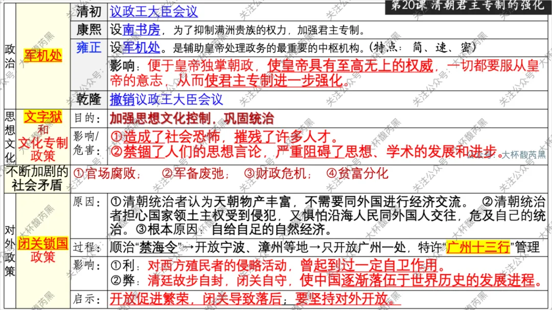 26中考复习|七下历史每课知识点复习课件(第1~21课)精心出品! 第16张 26中考复习|七下历史每课知识点复习课件(第1~21课)精心出品! 第16张