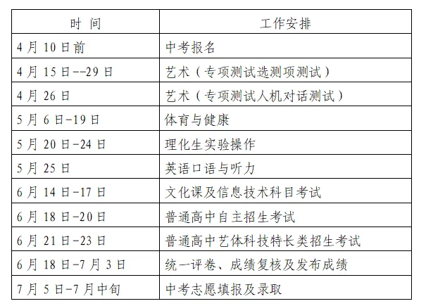 我市2024年中考招生工作意见发布 第4张