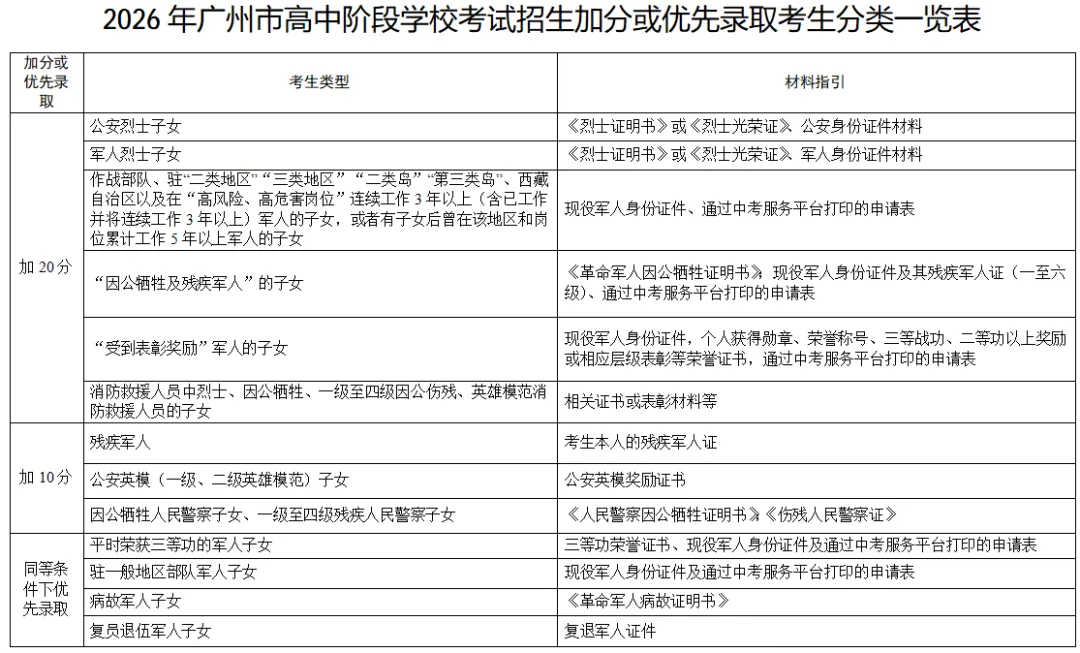 一文读懂中考报名 第9张 一文读懂中考报名 第9张
