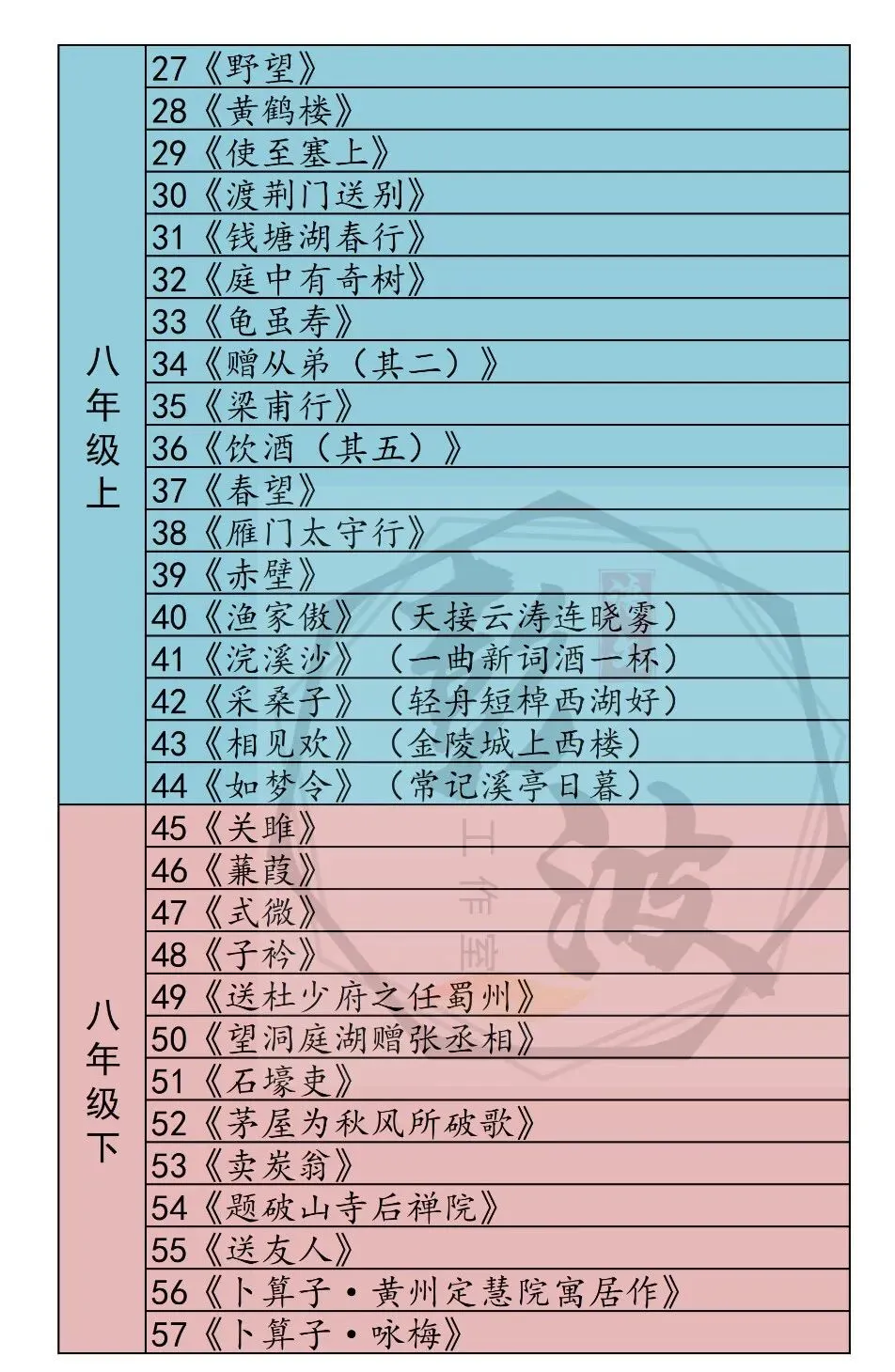 【中考专项复习课件】诗词曲85篇-51《石壕吏》 第6张
