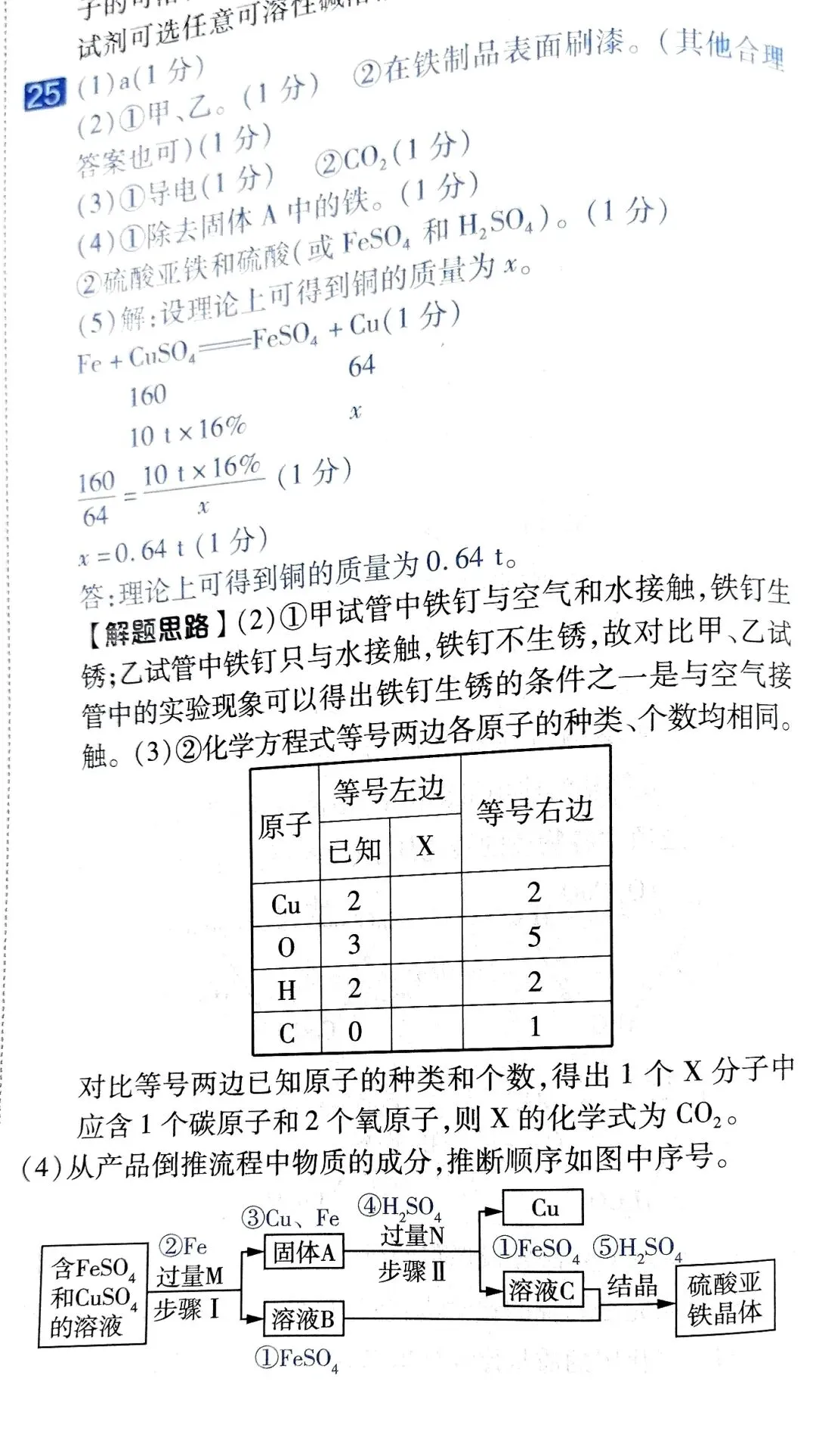 『Day 25』中考化学:《金属的性质和用途的综合应用》赏析 第4张