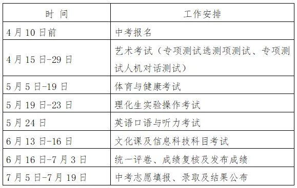 淄博市2026年中考招生时间安排确定!附政策解读 → 第4张