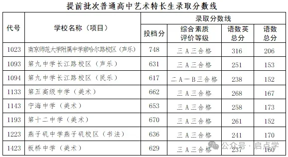 2025年江苏13大市中考录取分数线完整版 第3张